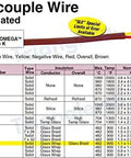 Chart of K Type Thermocouple Wire specifications including type, insulation, max temp, and nominal size with glass braid insulation.
