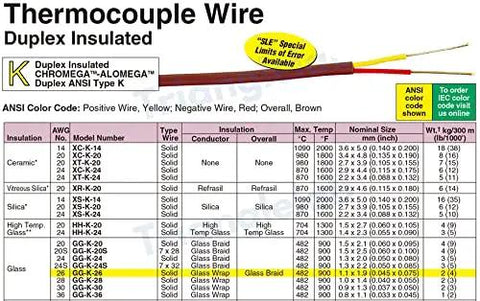 Chart of K Type Thermocouple Wire specifications including type, insulation, max temp, and nominal size with glass braid insulation.