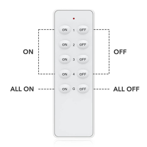 Wireless Remote Outlet Switch Kit With Four Sockets And 230ft RF Range, showing remote control with eight buttons.