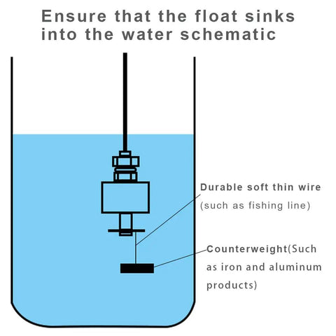 Diagram showing installation of Dual Water Level Alarm Sensor With 120 dB Red Strobe Siren, featuring floating probe and counterweight.