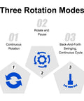 Three rotation modes diagram for Motorized 360 Degree Spinning Turntable With Adjustable Speed And Direction Type C Powered Rotating Display Stand