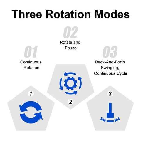 Three rotation modes diagram for Motorized 360 Degree Spinning Turntable With Adjustable Speed And Direction Type C Powered Rotating Display Stand