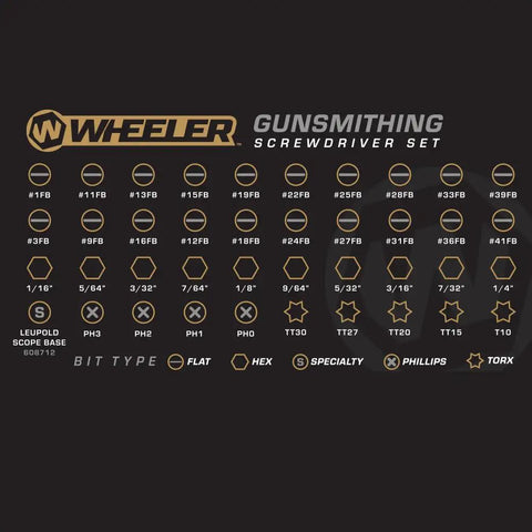 Wheeler gunsmithing screwdriver set bit types chart including flat, hex, specialty, Phillips, and Torx options.