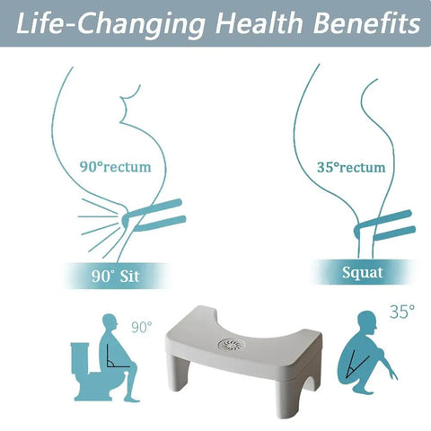 Diagram showing squat vs sit posture with 7 Inch Height Toilet Stool For Adults, Sturdy Bathroom Squat Stool, fragrance slot visible.
