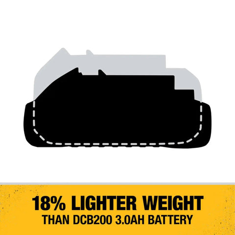 Illustration of 20V Max Battery Pack comparing weight to DCB200 3.0Ah battery, highlighting 18% lighter design.