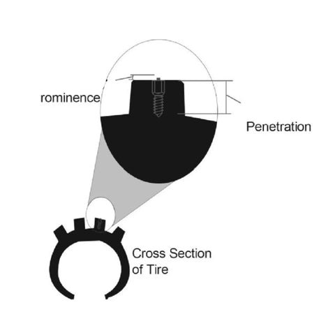 Illustration showing cross section of tire with heavy duty winter tire spikes and penetration detail.