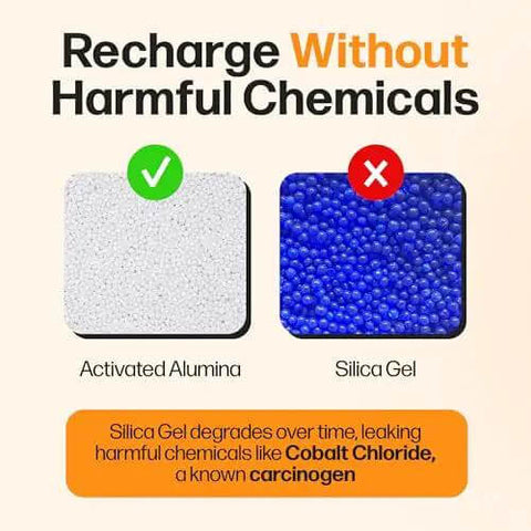 Comparison between activated alumina and silica gel showing non-toxic recharge benefits for Filament Drying Desiccant 2 Pack That’s 10x Stronger Than Silica Gel.