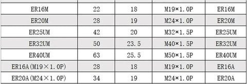 Solid White ER Collet Nut For CNC Milling, Lathe Tool Holder, 20xM24x1.0, Top Grip, Zero Wobble, High Precision Clamping, Tough Engraving Machine Fit size comparison table.