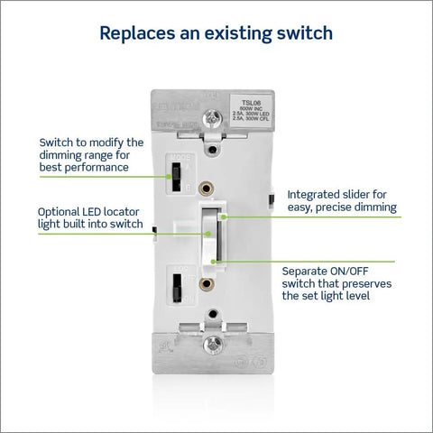 Toggle Slide Dimmer Switch For Dimmable LED, Halogen And Incandescent Bulbs, TSL06-1LW White with labeled features and controls.