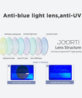 Diagram of All Day Comfort Anti Fog Safety Glasses With Side Shields For Lab Work And Medical PPE UV Protection Anti Blue Light Lenses Snug Fit Goggles For Nurses And Doctors Durable Scratch Resistant Eye Protection lens structure.