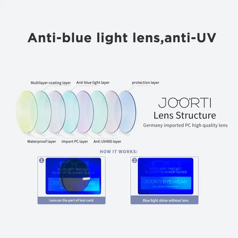 Diagram of All Day Comfort Anti Fog Safety Glasses With Side Shields For Lab Work And Medical PPE UV Protection Anti Blue Light Lenses Snug Fit Goggles For Nurses And Doctors Durable Scratch Resistant Eye Protection lens structure.