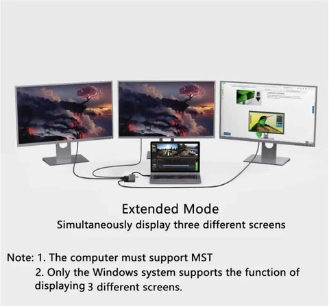 Portable USB C Docking Station Featuring Crisp 4K Triple Monitor Output And Type C Multiport Hub Adapter connected to three monitors.
