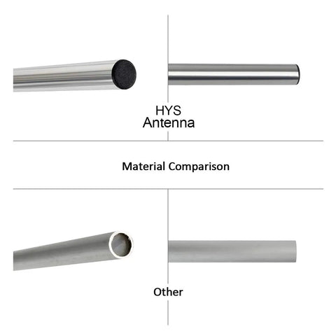 Beast Dual Band VHF UHF Yagi Antenna For Ham Radio 144 MHz And 430 MHz material comparison diagram.