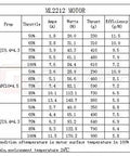 ML2212 motor specifications table showing performance data for Tough As Nails 2212 Pro Brushless Motor For Rc Quadcopter Drones 920 Kv 230 Watt Cw Ccw Rotation Badass Performance Upgrade For F450 And X525 Multirotor Builds.