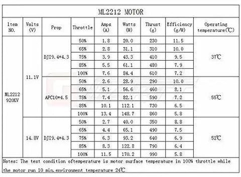 ML2212 motor specifications table showing performance data for Tough As Nails 2212 Pro Brushless Motor For Rc Quadcopter Drones 920 Kv 230 Watt Cw Ccw Rotation Badass Performance Upgrade For F450 And X525 Multirotor Builds.