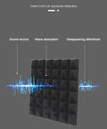 Top Shelf 12 Pack Pyramid Acoustic Foam Wall Panels For Home Studio Soundproofing And Podcast Booths with sound absorption diagram.