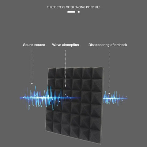 Top Shelf 12 Pack Pyramid Acoustic Foam Wall Panels For Home Studio Soundproofing And Podcast Booths with sound absorption diagram.