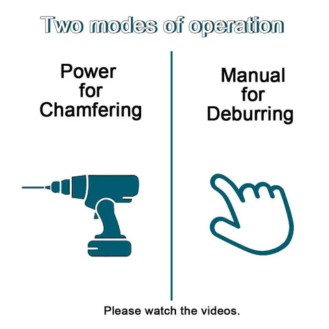 Illustration showing two modes for 2 In 1 Inner Outer Deburring Tool For PVC CPVC PP PE PEX ABS Copper Aluminum, power chamfering and manual deburring.