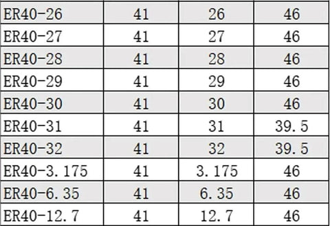 Table showing specifications for Six Precision ER40 Collet Chuck Set Range 27 To 32mm With High Toughness 65Mn Steel 0.008mm Tolerance.