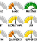 Gauge levels for figure, dance, freestyle, derby, recreational, jam, rhythm, quad hockey, and quad speed skating.