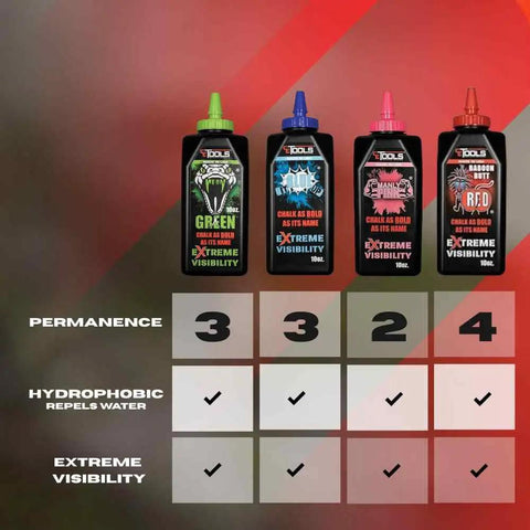 Mean Green Ultra Fine Marking Chalk For Chalklines 10 Oz Hydrophobic Construction Chalk With Extreme Visibility Green Color bottles display