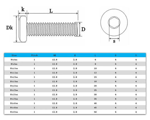 Top Shelf 20 Pack Black Flat Head Hex Socket Cap Screws Forged From Kickass 304 Stainless Steel For Lockdown Strength On Furniture Builds Featuring Fully Threaded Core For Smooth Install dimensions and specifications chart