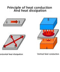 Diagram of heat conduction and dissipation for Go-To High Density Graphite Block And Plate Sheet For Electronics Cooling And DIY Projects, 100Mm By 100Mm, 0.8-5.0Mm Thick, Perfect For Mobile Phone Cooling, Electrolysis And Electroplating Experiments, Heater Parts, Insulation Boards, And More.