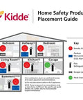 Kidde Home Safety Product Placement Guide showing fire extinguishers and alarms in various home locations.