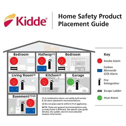 Kidde Home Safety Product Placement Guide showing fire extinguishers and alarms in various home locations.