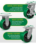 5 Inch Heavy Duty Caster Wheels Set Of 4 With Brakes, Polyurethane On Steel Wheel Surface, Plate Mount, showing swivel and rigid caster features