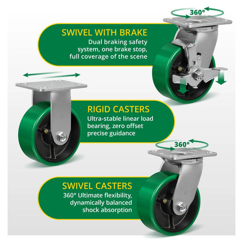 5 Inch Heavy Duty Caster Wheels Set Of 4 With Brakes, Polyurethane On Steel Wheel Surface, Plate Mount, showing swivel and rigid caster features