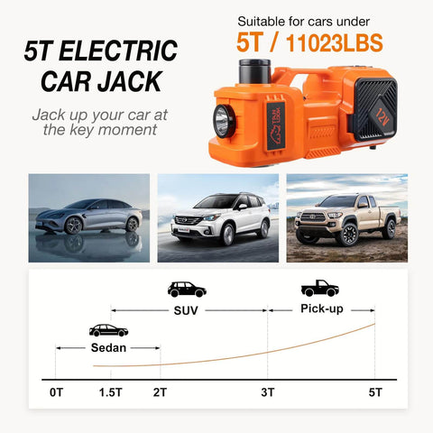 5-Ton Electric Car Jack Kit with hydraulic lift, tire inflator, impact wrench for sedans, SUVs, MPVs, and trucks, shown in orange