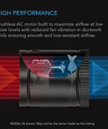 6 Inch Inline Booster Duct Fan With Variable Speed Controller For Basements Bathrooms Kitchens And Workshops Low Noise HVAC Blower To Boostin Airflow And Ventilation AC Infinity RAXIAL S6 showing airflow direction and brushless motor