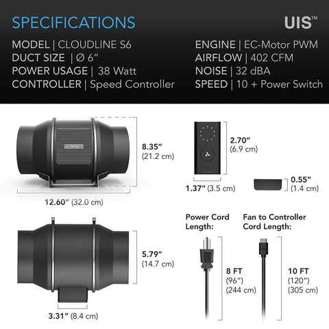 Cloudline Pro S6 6 Inch Inline Duct Fan With 10 Speed EC Motor And Built In Controller, showing specifications and dimensions.