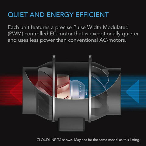 Cutaway view of Cloudline Pro S6 6 Inch Inline Duct Fan With 10 Speed EC Motor And Built In Controller for ventilation
