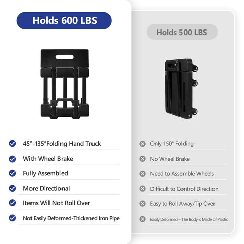 Comparison chart of 600 LBS Folding Hand Truck with 6 Wheels(2 with Brake) vs. 500 LBS model, highlighting features and materials.