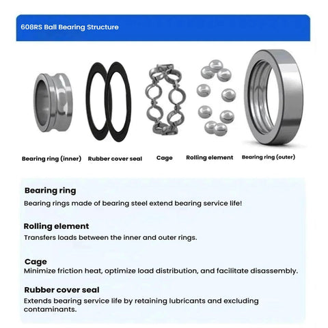 Pack of 20 608-2RS sealed 8x22x7mm deep groove ball bearings in bearing steel with double rubber seals exploded view illustration
