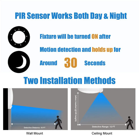 Installation methods for Motion Activated LED Closet Light With Hardwired Installation, showing wall and ceiling options.