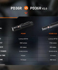 Comparison chart of PD36R and PD36R V2.0 showing lumen output, distance, charge time, and runtime details