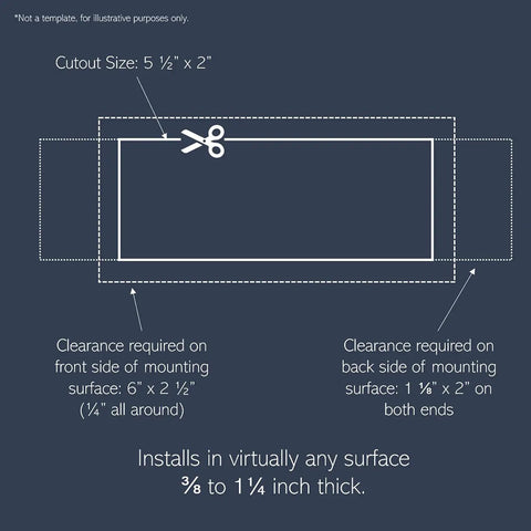 Diagram showing cutout dimensions for Radiant Furniture Power Center with USB and Recessed Power Strip 2 Outlets Type A USB 6 Foot Cord Nickel Finish Easy Install No Mess Low Profile Mount For Wood Upholstery Hidden Wall Desk Power Hub For Home Office And Living Spaces