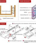 Diagram of Two Pack 5 Inch Black Steel Side Mount Ball Bearing Soft Close Drawer Slides with full extension installation instructions.
