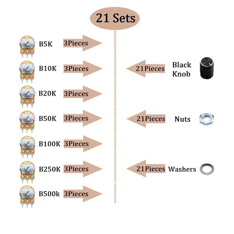 21Pcs Potentiometer Kit For DIYers With 7 Value Sets Three Pieces Each B5K B10K B20K B50K B100K B250K B500K Rotary And Linear Potentiometers, 3 Terminals, 20mm Shaft, Nuts, Washers And Aluminum Knob Set For DIY Electronics, Audio Gear