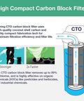 Diagram of FC25B Whole House Water Filter CTO Carbon Block 20 Inch By 4.5 Inch For Sediment And Chlorine Removal with filtration details