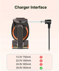 Replacement Cordless Vacuum Charger interface showing 28.8V 800mA compatibility for ION Series and IR100 IR101 IR141 IR200 models