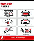 Diagram showing key areas for fire safety: kitchen, garage, home, car, upstairs, downstairs for initial-stage fires.