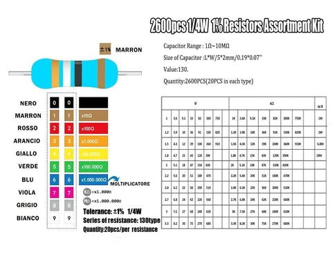 Chart of 2600 Piece Resistor Kit With 130 Values 0.25W 1% Metal Film Resistors, including color codes and resistance values