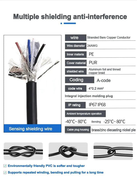 Detailed view of M12 4 Pin A Code Aviation Connector Cable materials and specifications, showcasing multiple shielding and anti-interference features.