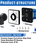 Product structure of Heavy Duty 20A Rotary Changeover Switch 660V with components labeled including knob, plate, switch base, terminals.