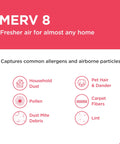 Infographic for PureAir MERV 8 Air Filter showing allergen types: dust, pollen, pet hair, carpet fibers, dust mite debris, and lint.