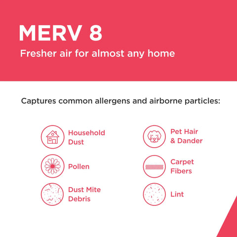 Red and white graphic listing allergens trapped by MERV 8 pleated filters, including dust, pollen, pet hair, carpet fibers, lint.
